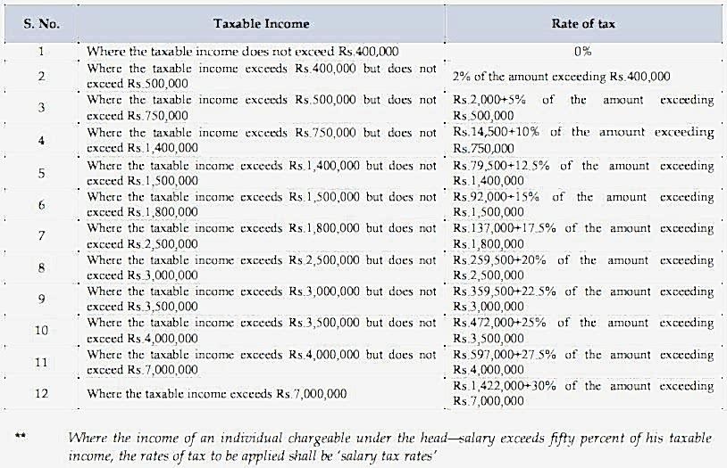 salary-tax-rate-2017-Pakistan